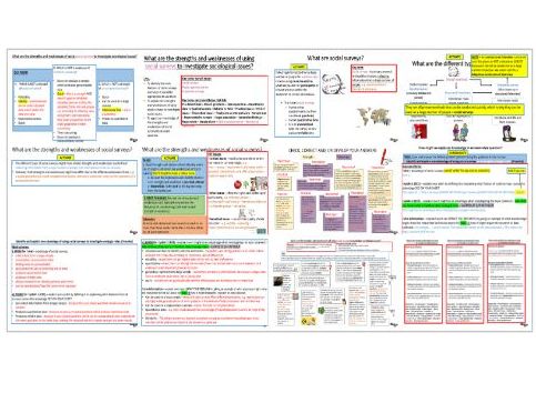 AQA GCSE Sociology - Research methods: Social surveys