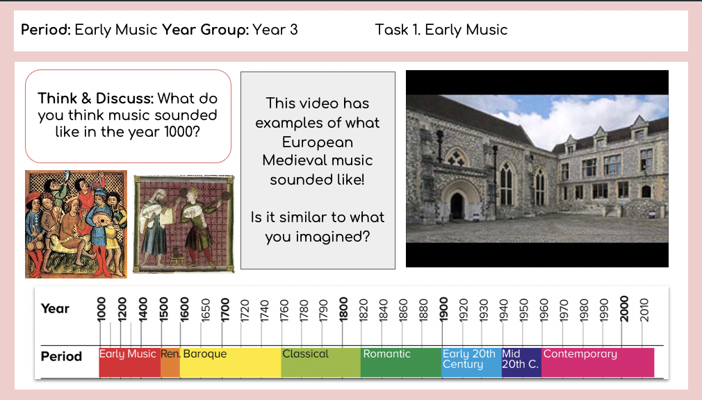 KS2 History of Music Early Music Teaching Resources