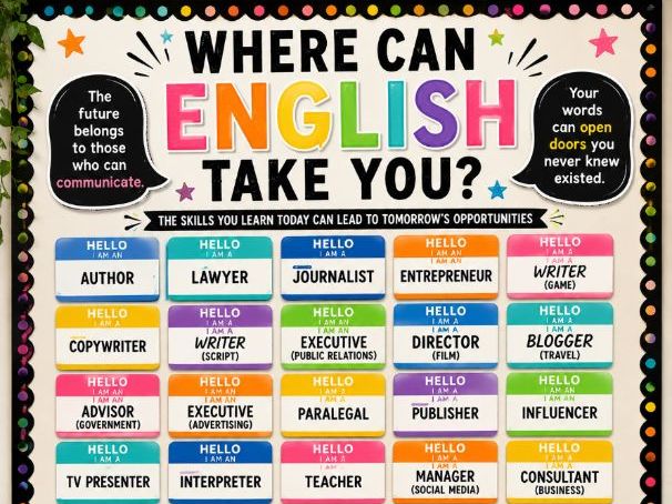 Where Can English Take You? | English Careers Display Pack | 28 Classroom Career Posters