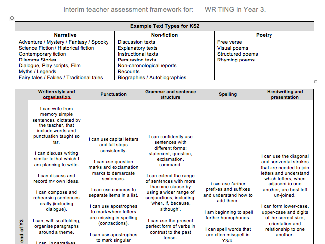 Year 3 ITAF for Writing