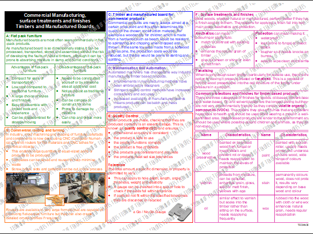 Commercial Manufacturing Timbers Knowledge Organiser