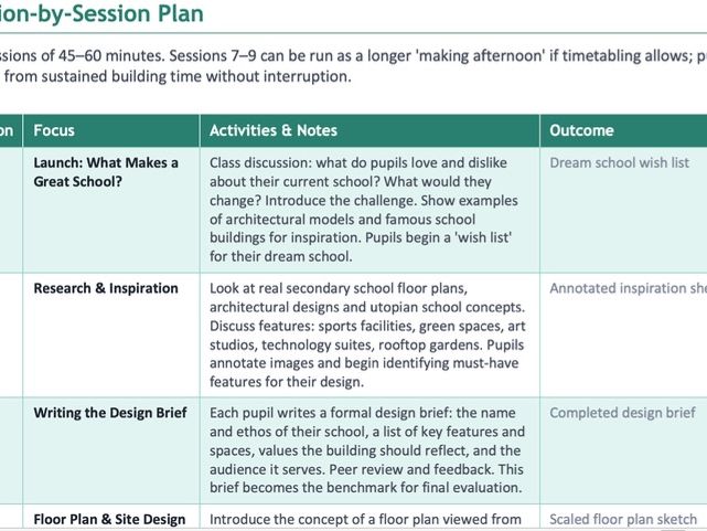 Year 6 Post-SATs: Build Your Dream Secondary School
