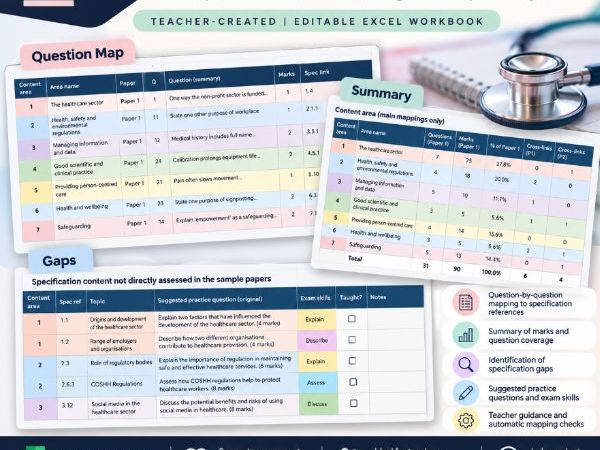 Pearson T Level Health (2026) Core Exam Question Mapping, Specification Coverage & Gap Analysis