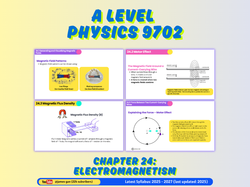 AS & A Level Physics (9702) - Chapter 24: Electromagnetism