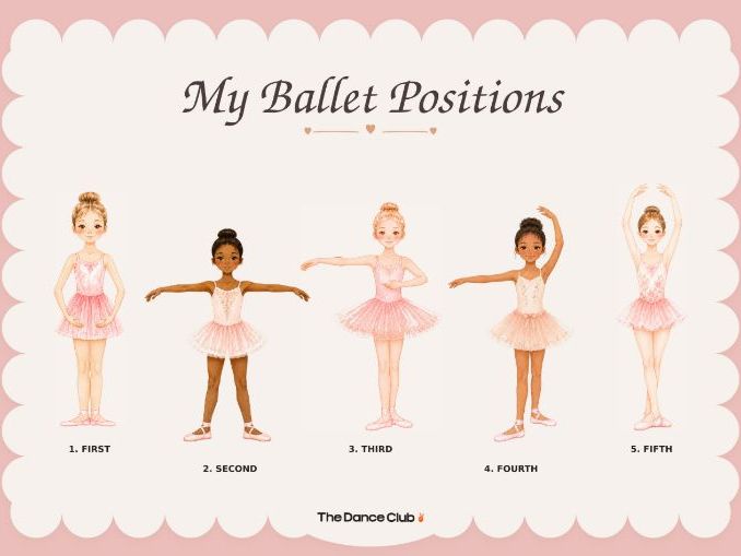 My Ballet Positions Children's Poster