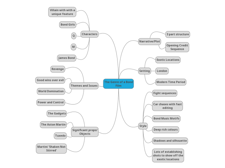 Film Studies - 8 Page Skyfall Revision Guide