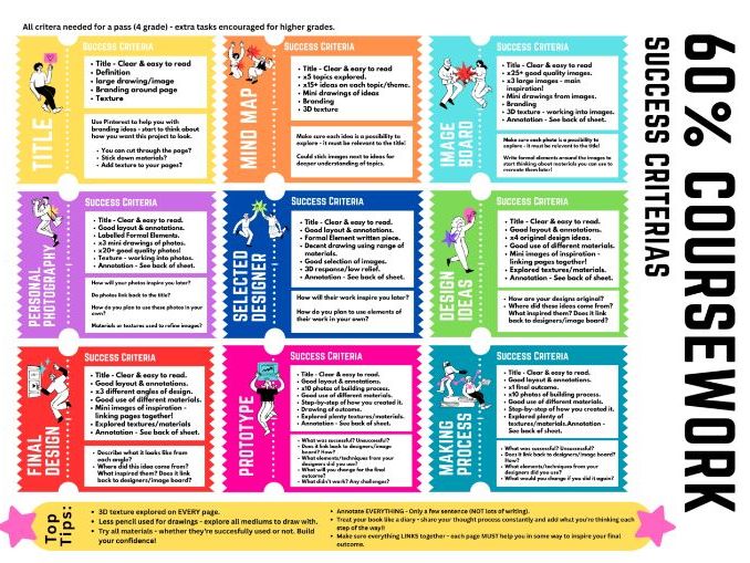 GCSE Art - Success criteria sheet for marking