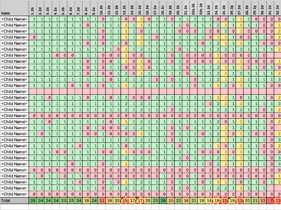 2022 KS2 Reading SATs – Gap Analysis Spreadsheet (Year 6)