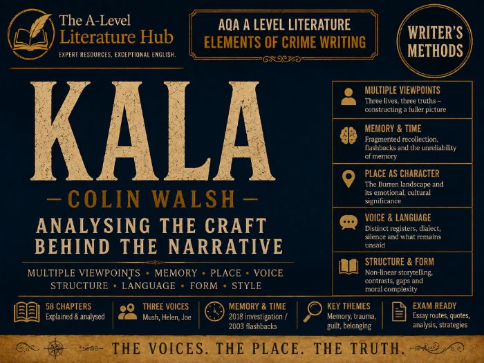 Kala by Colin Walsh: Writer’s Methods, Multiple Viewpoints and Crime Writing AQA A-Level Literature