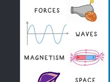 Physics paper 2 revision