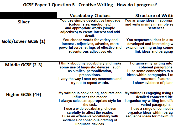 what-is-language-use-in-writing-proper-use-of-language-in-writing