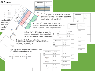 NMR, IR, mass spec and chromatography bundle