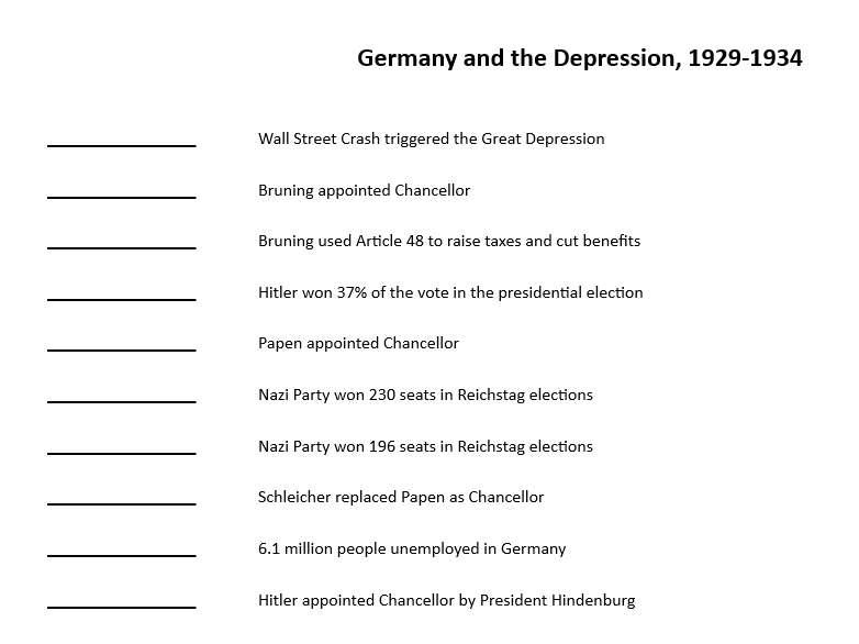 Key dates test - Germany and the Depression (AQA GCSE history)