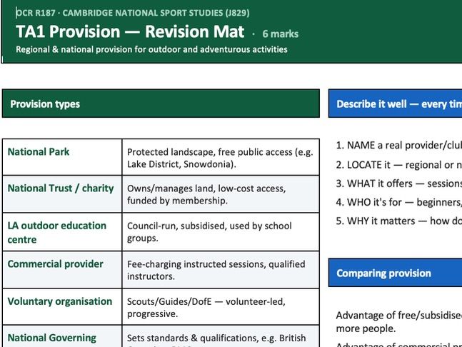 R187 TA1 Provision Revision Mat | OCR Cambridge National Sport Studies