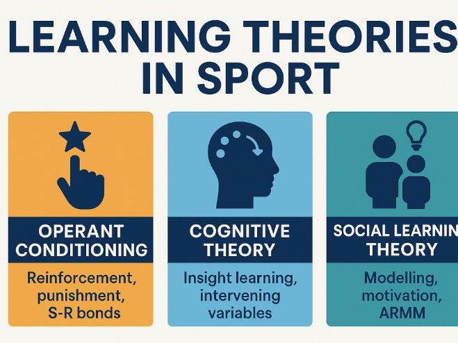 A Level PE Skill Acquisition Lesson 11: Operant Conditioning (Thorndike, Reinforcement & S–R Bonds)