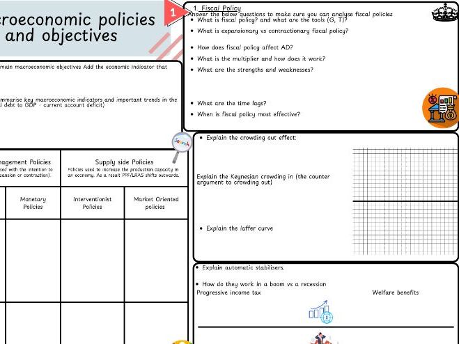 Macroeconomic Policies Knowledge organiser