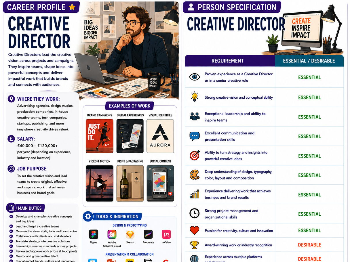 R093 BUNDLE - 1.2 ALL Job Roles in the Media Industry