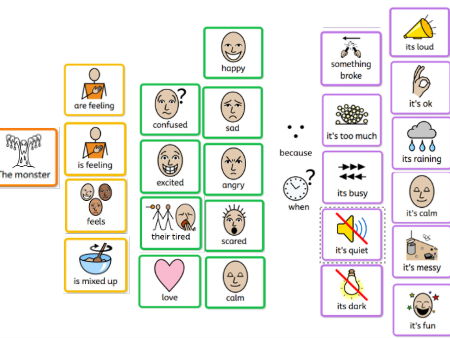 The Colour Monster – SEND Bundle (Symbolised Story + Colourful Semantics Feelings Pack, EYFS/KS1