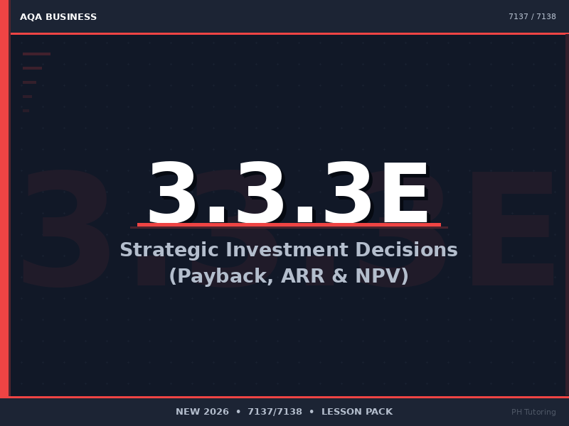 NEW 2026 AQA AS & A-Level Business 7137/7138 – 3.3.3E Strategic Investment Decisions - LESSON PACK