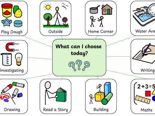 EYFS Classroom Choice Board - Widgit
