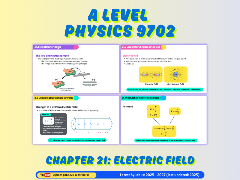 AS & A Level Physics (9702) - Chapter 21: Electric Field