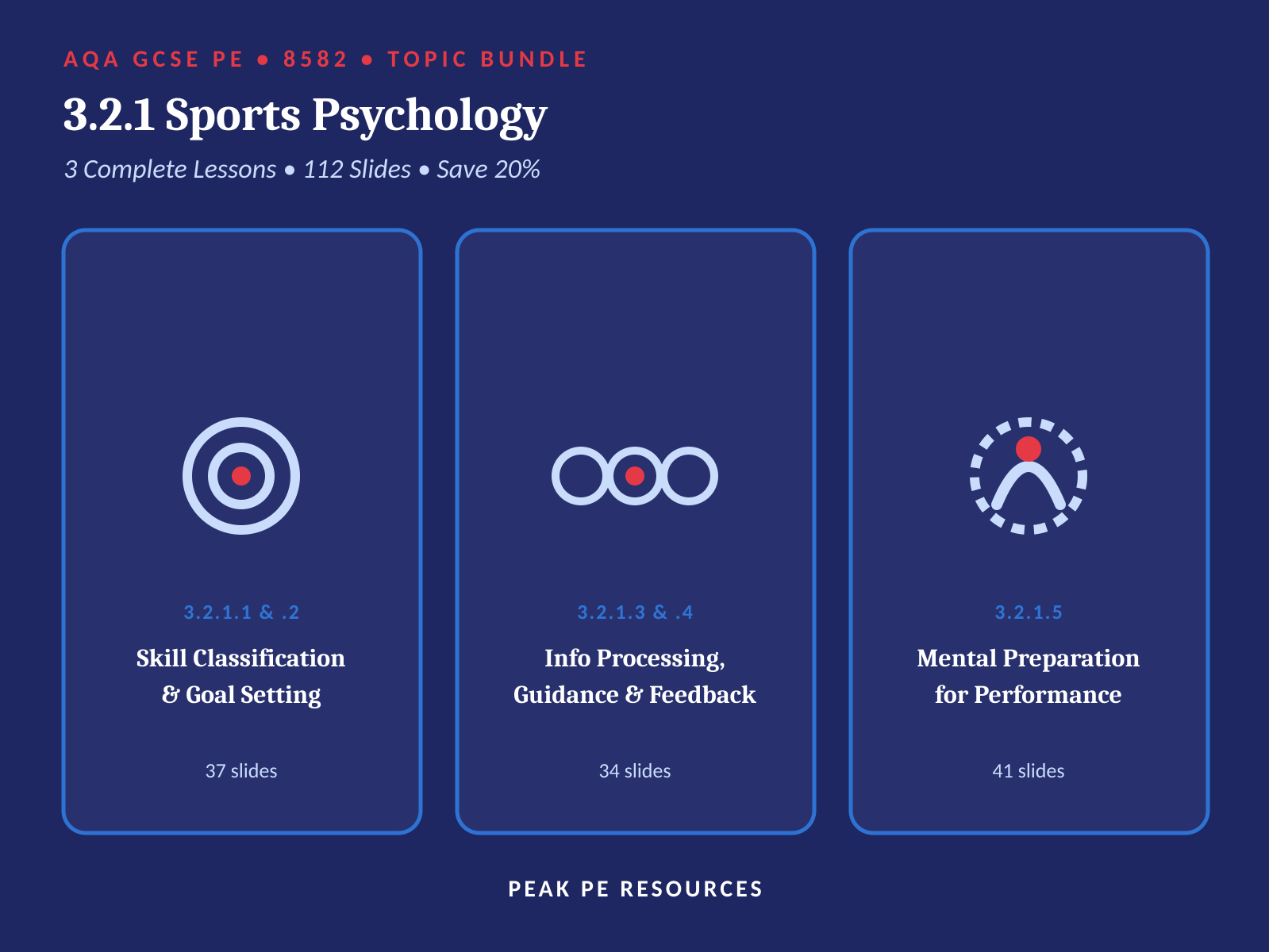 AQA GCSE PE (8582) - 3.2.1 Sports Psychology BUNDLE | All 3 Complete Lessons (112 Slides)
