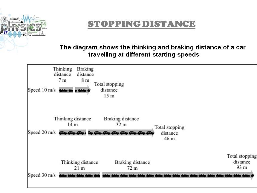 Stopping Distance Summary Task