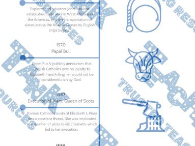 Elizabeth I:  Infographic Timeline
