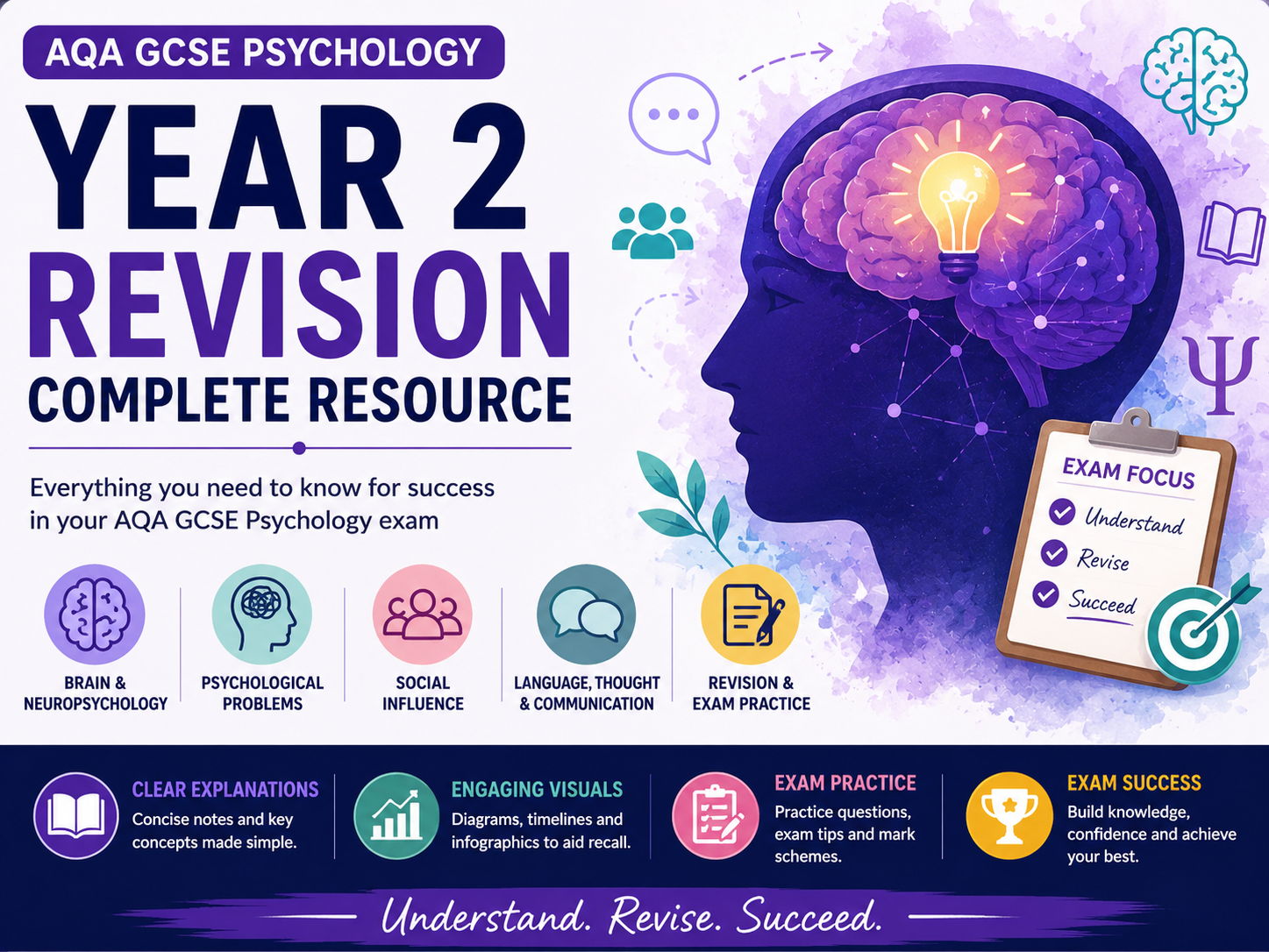 AQA GCSE Psychology. Year 2 Bundle!