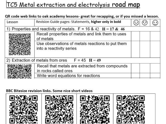 QR code road maps for Edexcel chemistry