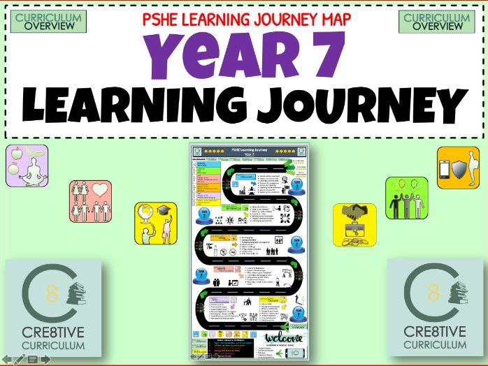 Year 7 PSHE Learning Journey