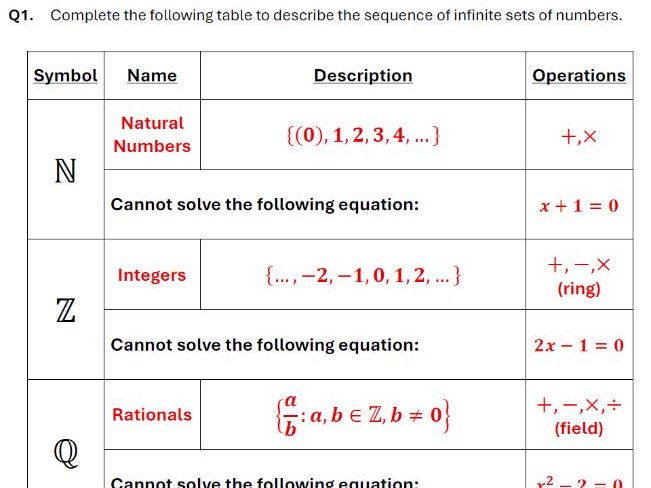 Complex Numbers - FC1.1 Work Booklet