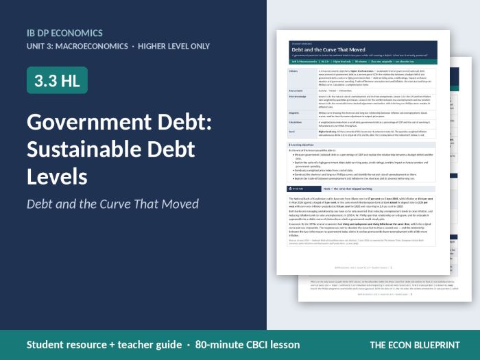 IB Economics 3.3 HL | Government Debt | Sustainable Debt Levels | HL Only