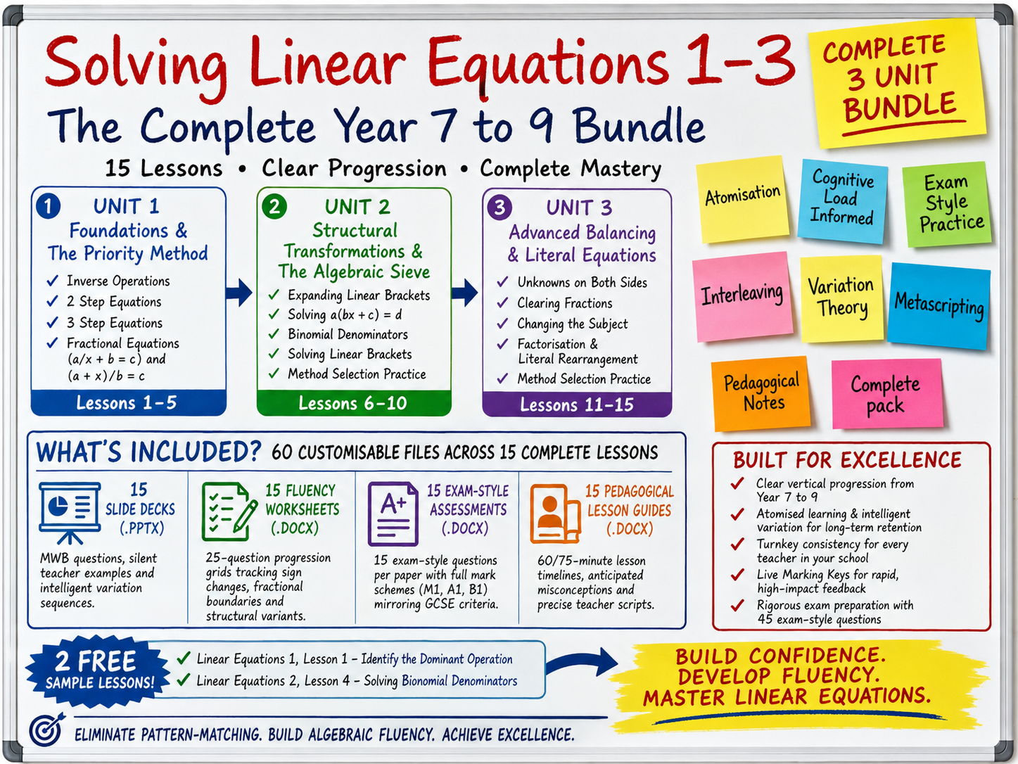 Complete Year 7 to 9 Linear Equations Bundle