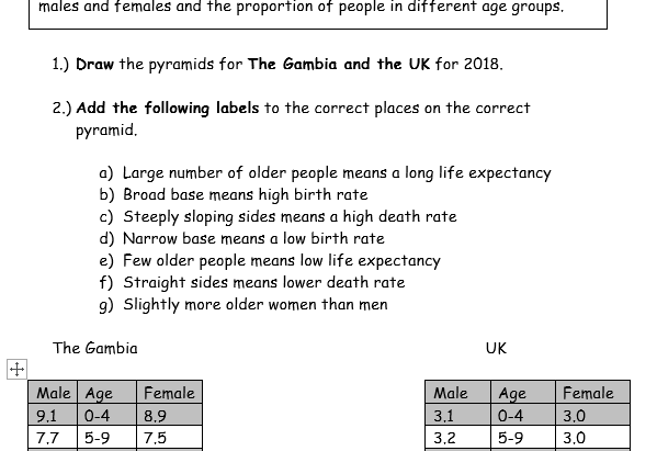 Population Pyramid Worksheet Ks3 - worksheet