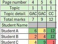 GCSE Geography Edexcel B CGP Homework & Revision Tracker