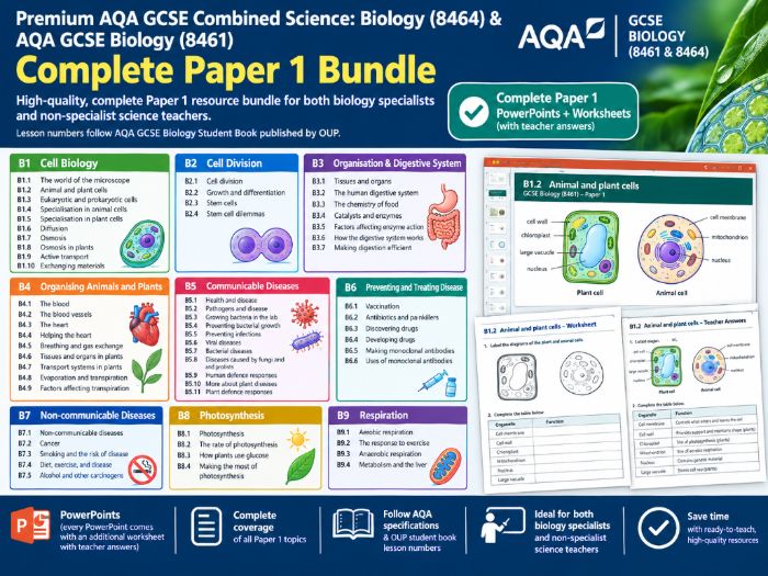 Complete AQA GCSE Biology Bundle for Paper 1 (topics B1->B9)