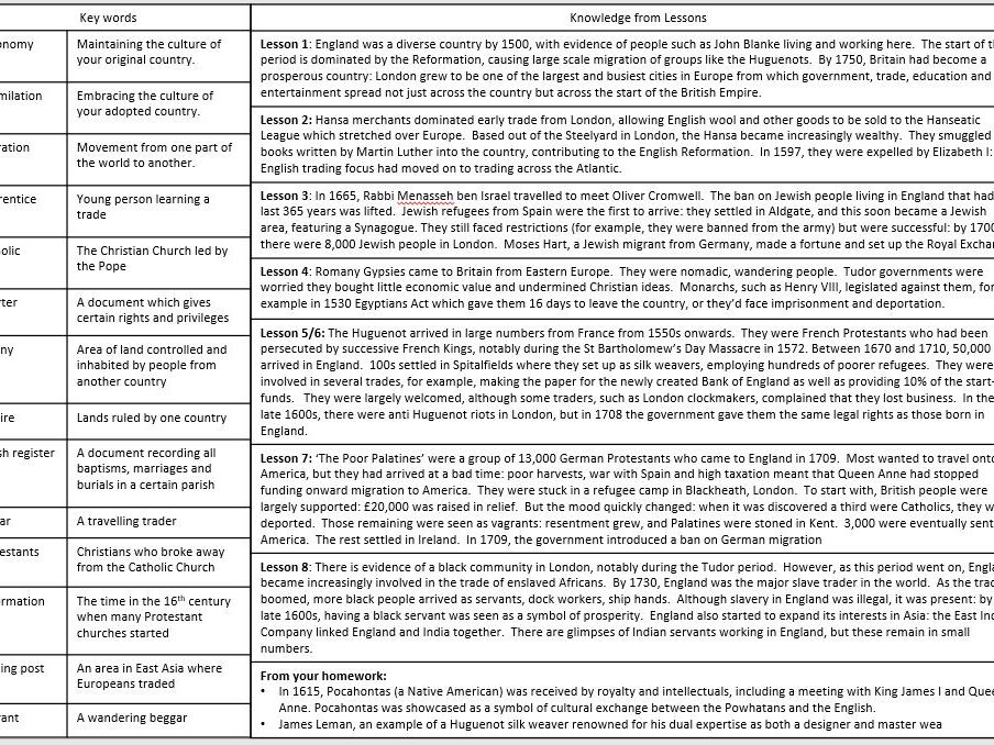 OCR B: Migration 1500-1750
