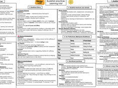 AQA Buddhist Practices Learning Mat