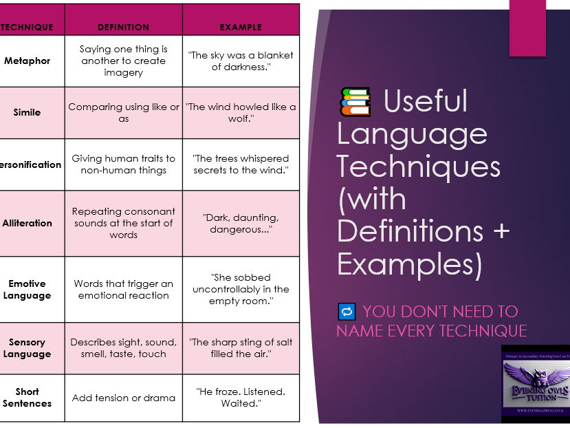 English Language Paper 1 – Question 2: Language Analysis Flashcards