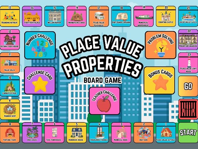 Place Value Properties