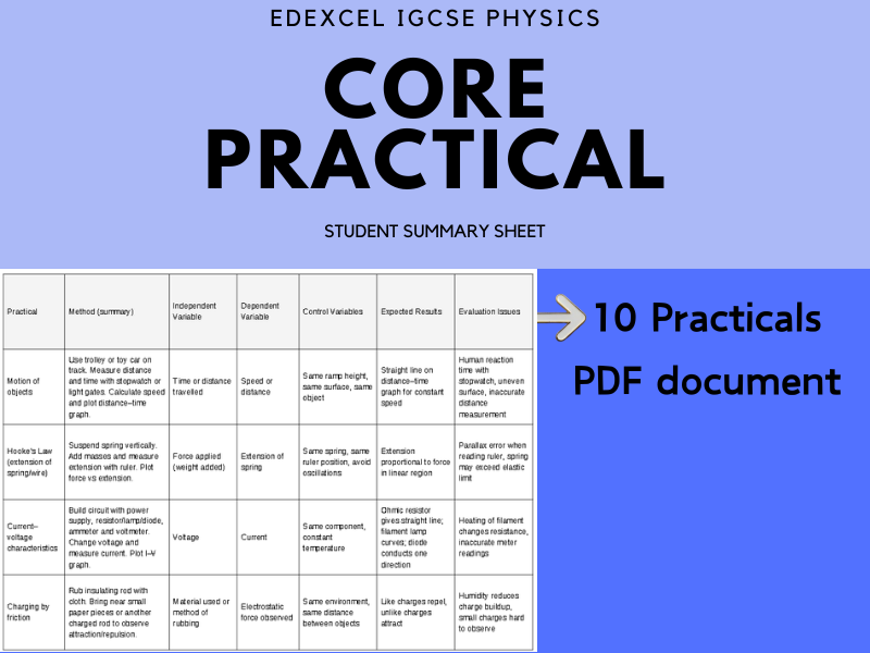 IGCSE EDEXCEL PHYSICS CORE PRACTICAL SUMMARY SHEET