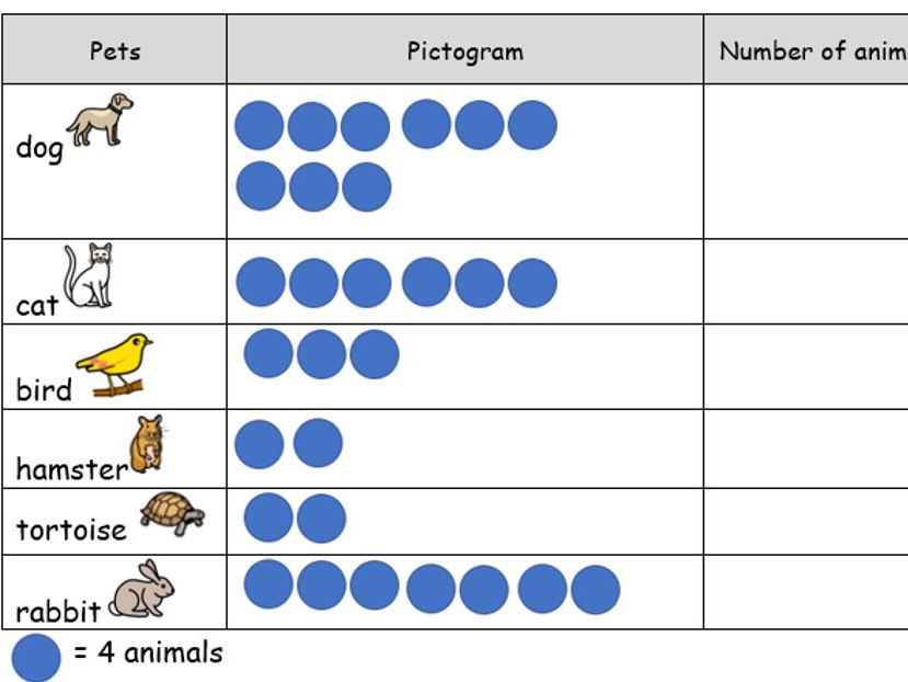 Applying the 4 times table