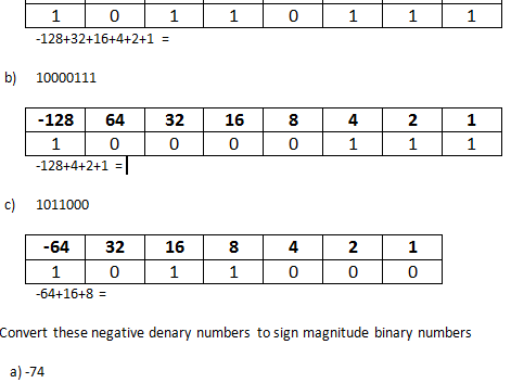 2s complement sign magnitude binary numbers test by 1s 2s chart