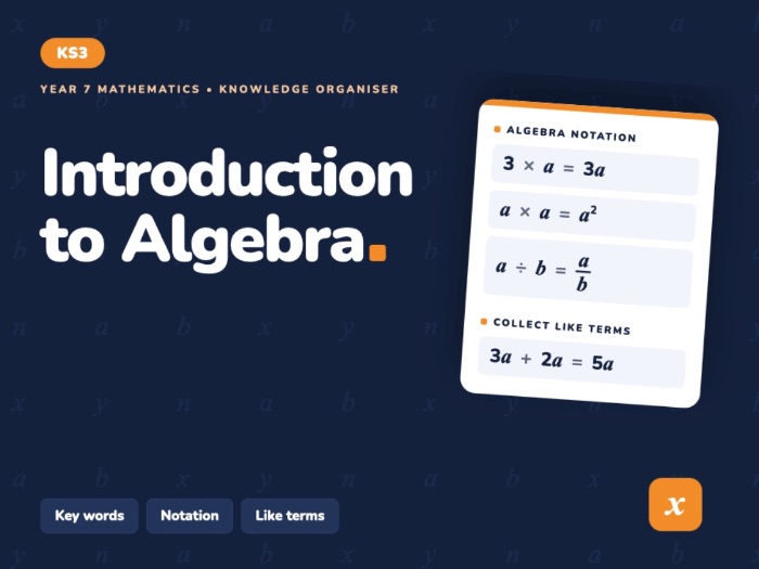 Year 7 Intro to Algebra | Knowledge Organiser
