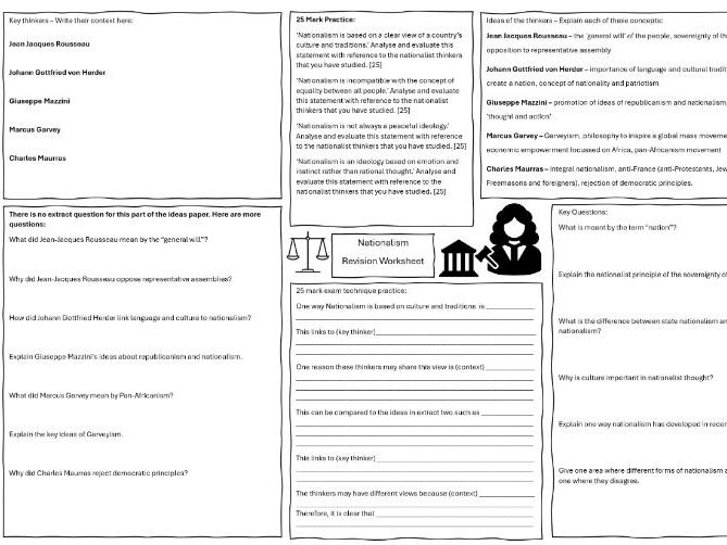 AQA Politics Ideas Course Breakdown Sheets. (Liberalism/Socialism/Conservatism and Nationalism)