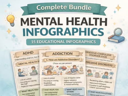 Mental Health Posters Bundle | Psychology Infographics (15x AHDH, Autisme, Addiction, Anxiety etc.)