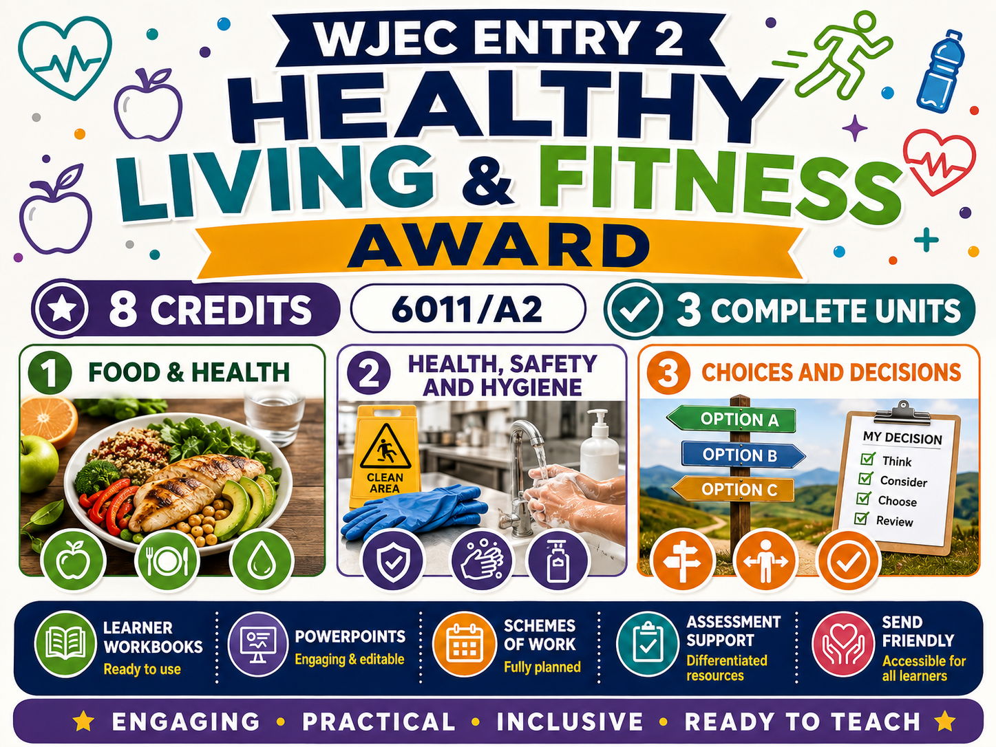 WJEC Entry 2 Healthy Living & Fitness Award | 8 Credits | 3 Complete Units