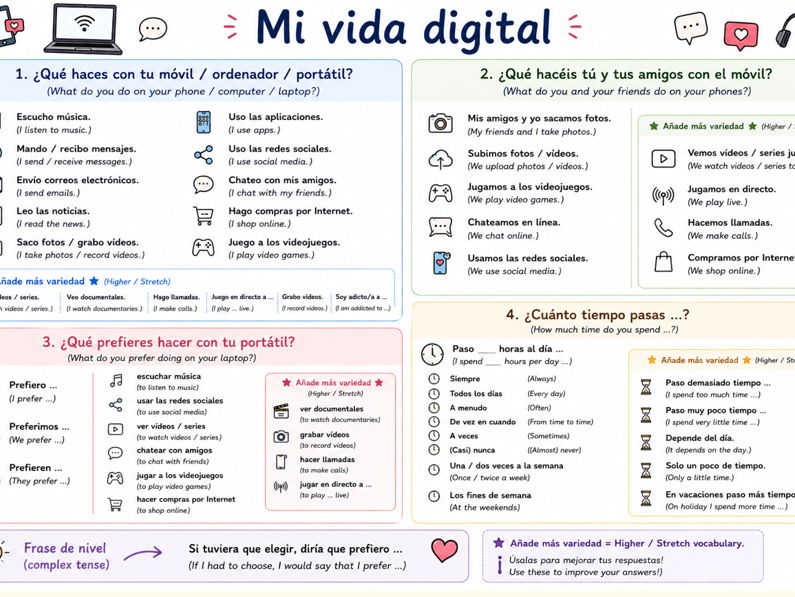 GCSE Spanish – Mi vida digital