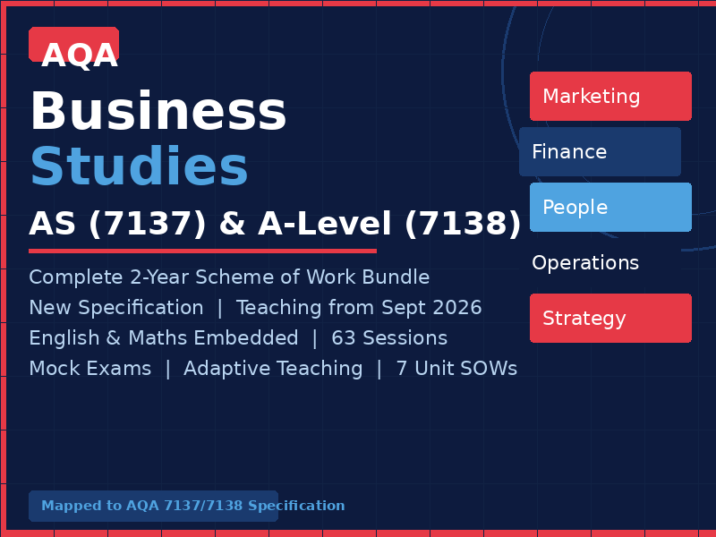AQA AS & A-Level Business Studies (7137/7138) | Complete Scheme of Work Bundle | New Spec 2026